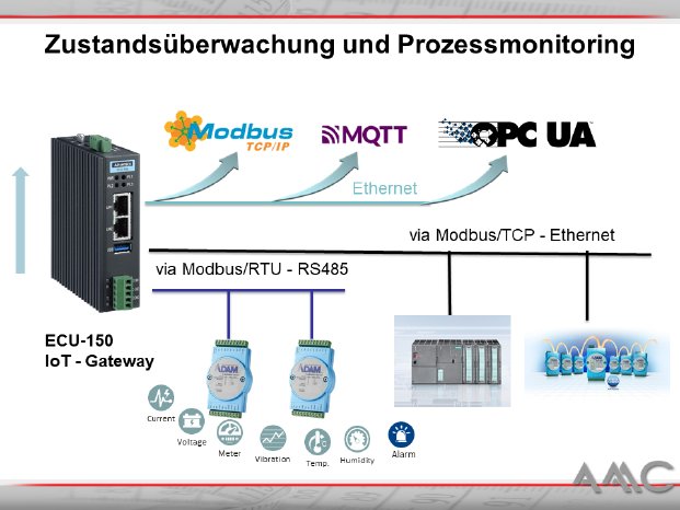 ECU-150-gateway-AMC-Anwendung.PNG