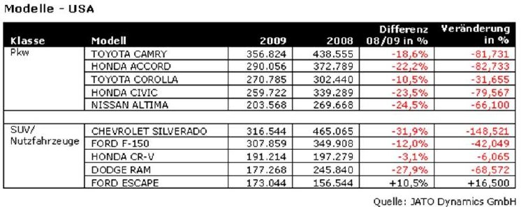 Modelle_USA_2009.jpg