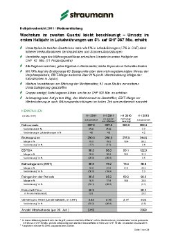 Straumann-2011-HJ-Medienmitteilung.pdf