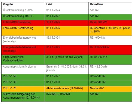 Screenshot_24-6-2025_92336_otrs.app.unn-online.de.jpeg