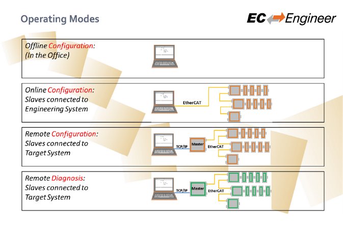 EC-Engineer-Operating-Modes.PNG