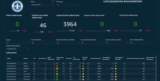 Dashboard SV Darmstadt 98.png