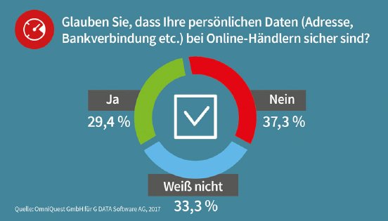 GDATA Infographic Christmas Online Shopping Survey 03 RGB.jpg