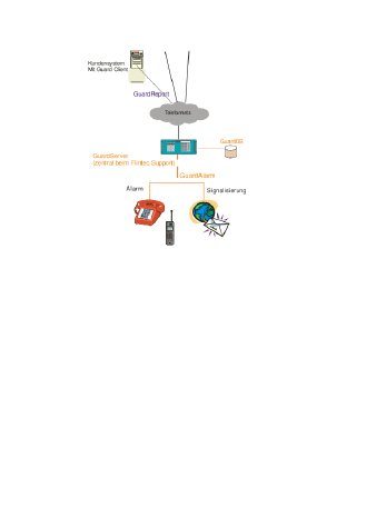 2010-Selbstüberwachung-Bild.pdf