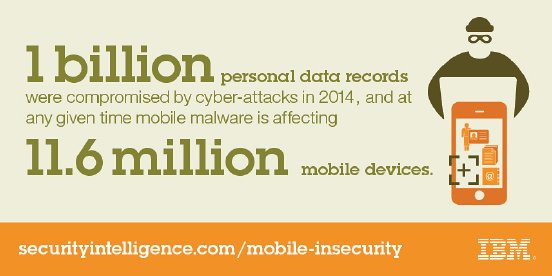 Mobile-Insecurity-Social-Tile-2.jpg