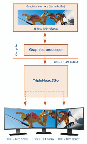 Matrox_TripleHead2Go_tech_diagramm.jpg
