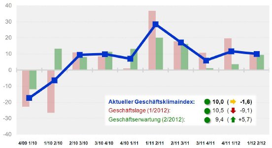 Grafik_Pressemitteilung_1-2012.jpg