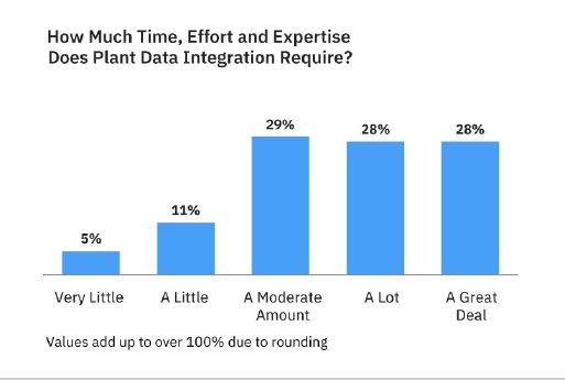 plant-data-integration.png