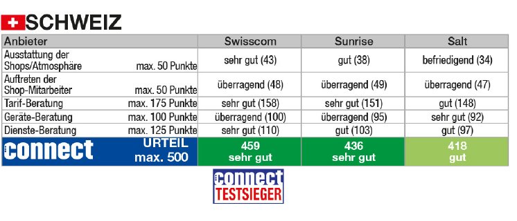 Shoptest_2024_Schweiz_kl.jpg