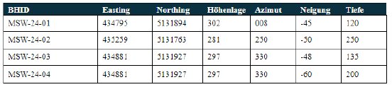 Tabelle 2.PNG