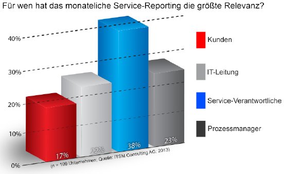 Research_Service-Reporting_Grafik1.jpg
