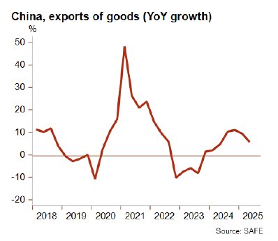 Graph3_China_October2025.png