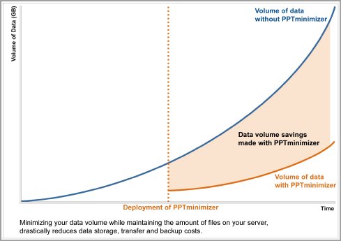 graph-reductionOfDataVolume-english-300dpi.jpg