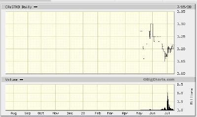 Quelle: Bigcharts.com