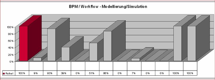 BPM_Workflow - Modellierung_Simulation.jpg