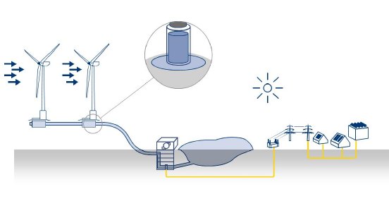 Voith 4_Gaildorf_Animation.JPG