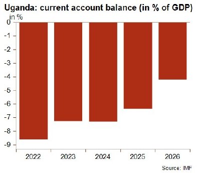 Uganda%20-%20current%20account%20balance%20.jpg