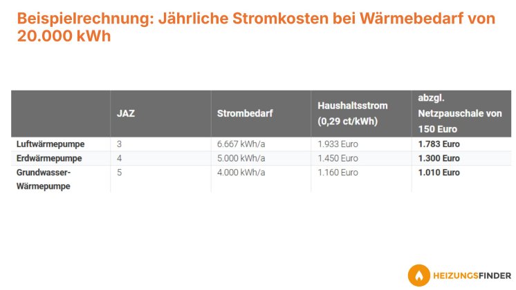 stromkosten-warmepumpe-beispielrechnung.jpg