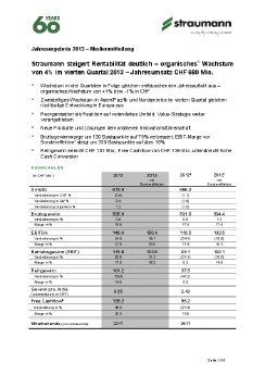 Straumann-FY-2013-Medienmitteilung.pdf