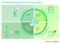 Infografik Entlassmanagement