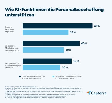 KI-in-HR-Software-Capterra.png