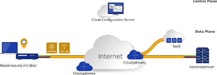 SD-WAN_Schema_becom-1.png