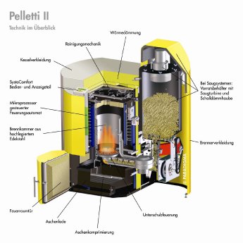 02 Technik Pelletti II.JPG