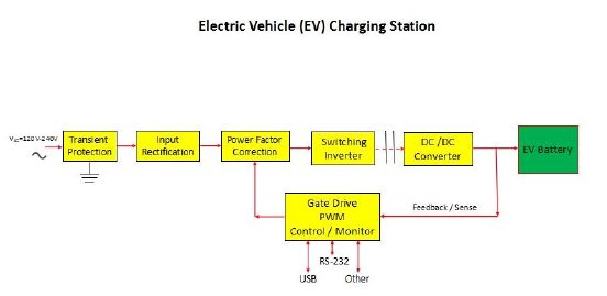 Electric Vehicle.JPG