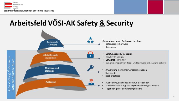 Grafik 1_ VÖSI AK Safety_Security.png