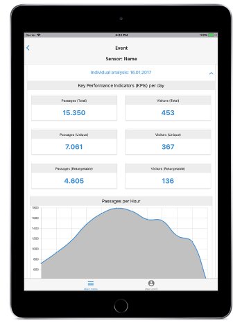 ExpoCloud-Insights-iPad-KPIs.jpg