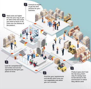 10-20_JLT_Infographic-5-things-to-keep-in-mind-when-choosing-rugged-computers.jpg