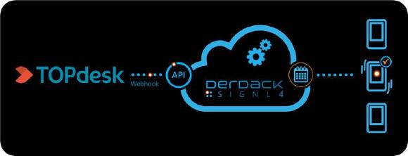 SIGNL4_TOPdesk