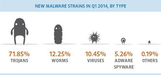 New Malware Q1-2014.JPG
