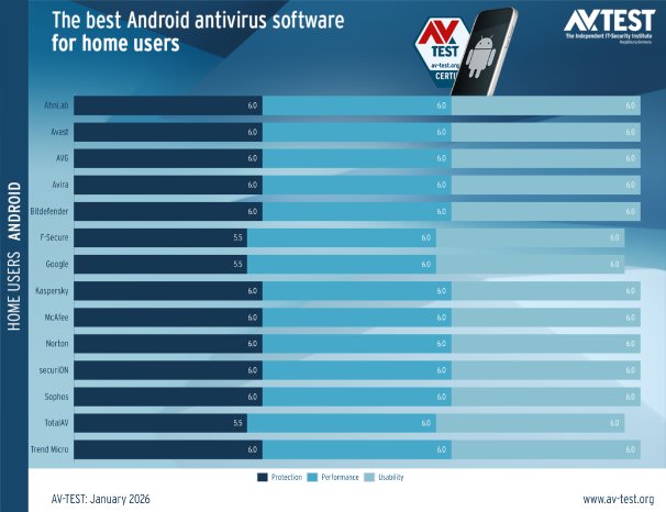avtest_2026-01_homeuser_android_chart_en.png