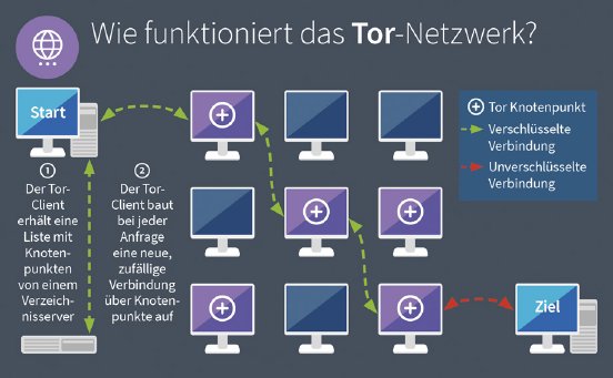 GDATA Infographic Tor Network DE RGB.jpg
