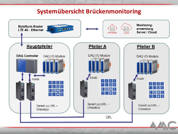 systemstruktur-monitoring.PNG
