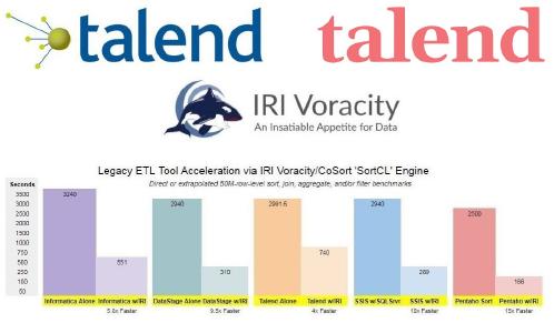 Sort-Beschleunigung, Aggregation und Zusammenführen von Talend ETL-Strömen mit einem tSystem-Aufruf! Sensible Daten in Tabellen und Flat-Files innerhalb von Talend schützen! Sichere und realistische Testdaten unter Verwendung von COBOL- oder CoSort-Metadaten sowie aller über JDBC verbundenen RDB-Datenmodelle erzeugen. Automatische Konvertierung von Mappings in Talend in schnellere, einfachere und kostengünstigere ETL-Operationen mit Erwin (AnalytiX DS) oder Code-Automation Frameworks (CATfx)!