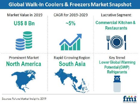 walk-in-coolers-freezers-market-snapshot.jpg