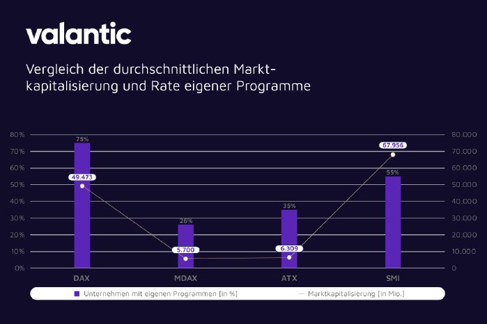 grafik-startup-innovationsmonitor-vergleich-marktkapitalisierung-rate.png