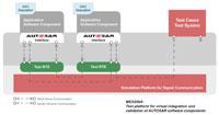 MESSINA: Test platform for virtual integration and validation of AUTOSAR software components