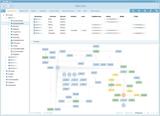 BSI_CRM_12_7_Netzwerke.png