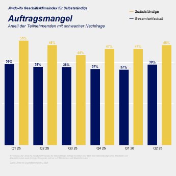 Auftragsmangel.png