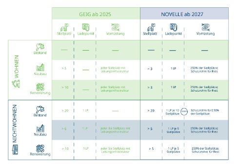 GEIG_Novelle_Grafik_Uebersicht_fin (1).pdf