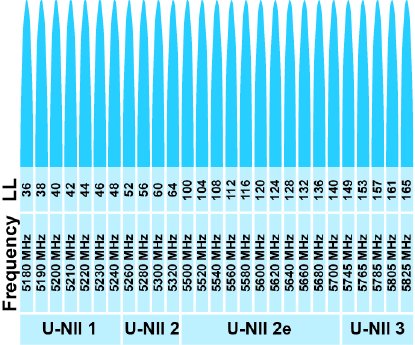 WLAN_frequencies_-_5GHz_and_2-4GHz.jpg