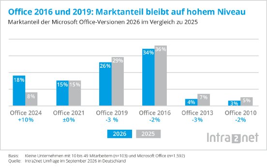 Statistik-Microsoft-Office-Marktanteile-2026 (1).png
