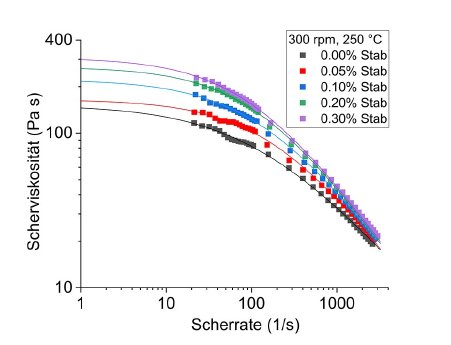 online-rheologie-scherrate.jpg