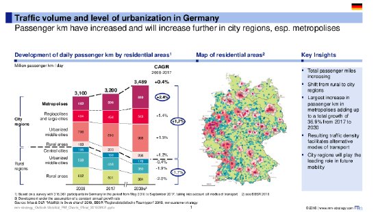 mm-strategy_Outlook Mobilität_PM_Charts_Vfinal_201809121.pdf