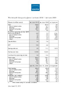2010-08-12-AG-Bilanz-Q1+2-auf-einen-Blick-e.pdf