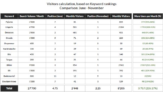 seoresultate.png