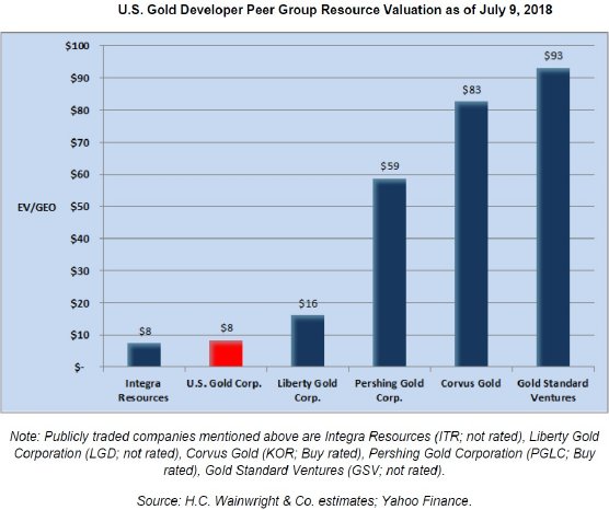 U.S. Gold vs Peer Group.jpg